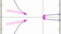 Design and analyze a controller for different operating points of a nonlinear plant simultaneously.