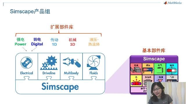 基于Simscape 平台搭建物理模型，可以帮助我们实现系统级仿真，更加容易设计出实现预定控制目标的控制器并且评估机器人的行为特性。