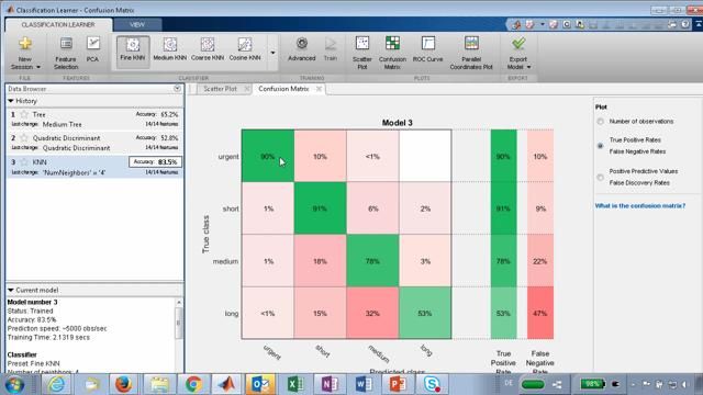 In diesem Webinar lernen Sie Techniken des maschinellen Lernens mit MATLAB kennen, um die verbleibende Lebensdauer einer Maschine abzuschätzen.
