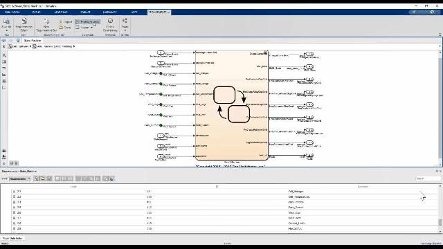 Simulink Requirements per architetture software in linea con lo standard ISO 26262.