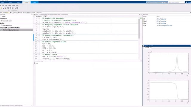 Import, visualize, and manipulate an RF network’s S-parameters.