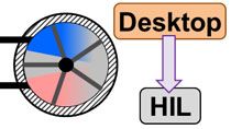 Configure multiple, independent solvers to enable real-time simulation. The model of a pneumatic actuator is simulated on a real-time target.