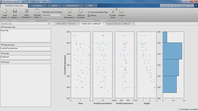 Estimate and optimize Simulink model parameters using Simulink Design Optimization.