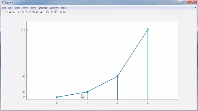 Solving ODEs In MATLAB, 2: Midpoint Method, ODE2 - Video - MATLAB