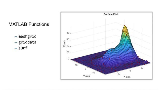 Get started with surface plots in MATLAB. Learn how to visualize multidimensional, nonuniform data using the surf function.