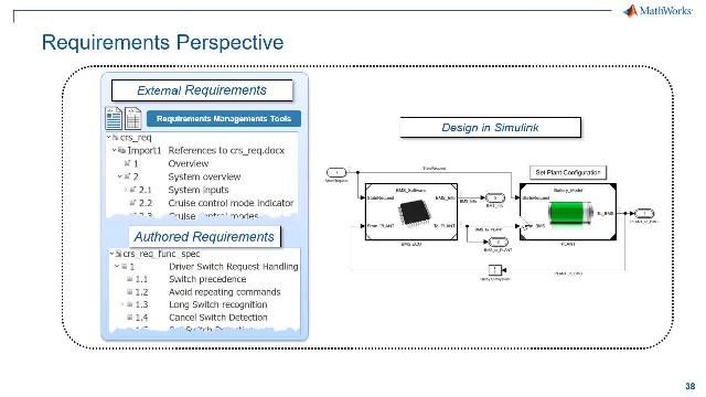 System Composer come strumento essenziale nell'approccio Model-Based Design per la creazione di architetture.