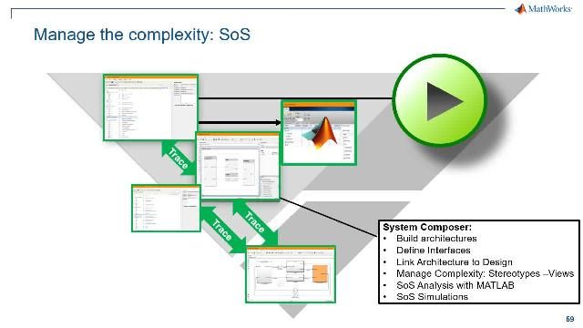 System Composer e AUTOSAR Blockset per la generazione di software.