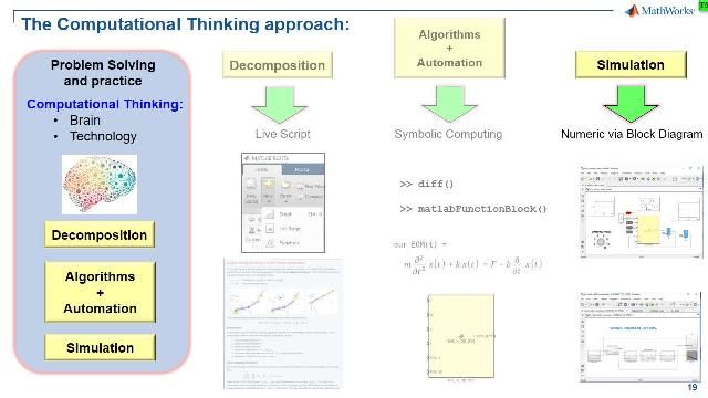 Review the key features in MATLAB that support a computational thinking approach when teaching rigid body dynamics.