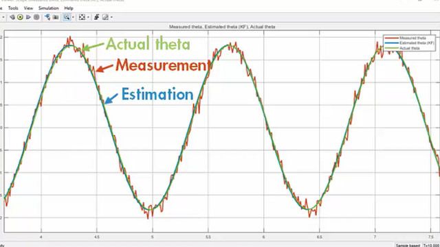 Estimate the angular position of a nonlinear pendulum system using an extended Kalman filter. You will learn how to specify Extended Kalman Filter block parameters such as state transition and measurement functions, and generate C/C++ code.