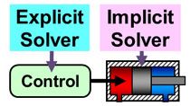 Configure Simscape local solvers on your physical networks to enable real-time simulation. The computations per time step are minimized while maintaining accuracy.