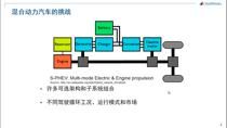 本次讲座将会讲解如何使用Simulink相关工具为整车系统快速、准确的建立起系统级的模型，如何使用优化算法对模型中不准确的参数做辨识优化